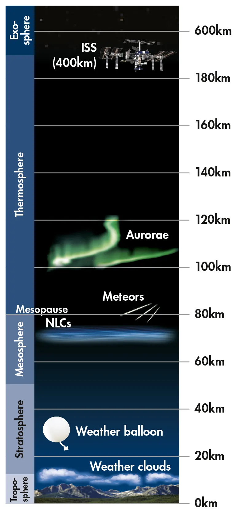 Noctilucent-clouds-mesosphere-b3e506b