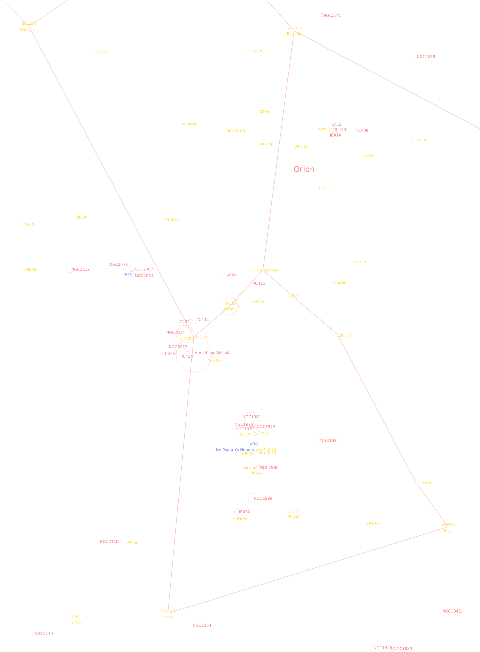 Transparent Overlay